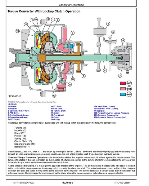 John Deere 544L (SN. from F693054) 4WD Loader Operation & Test Manual TM14342X19