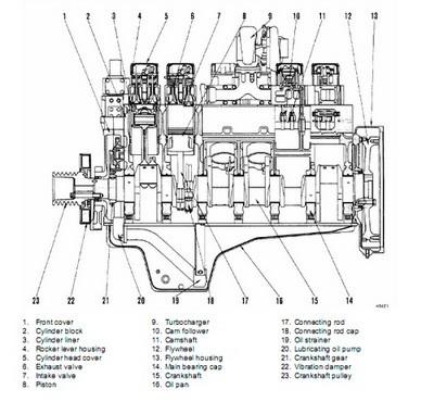 Service Manual - 2008 KOMATSU SA12V140Z-1 SAA12V140ZE-2 Series Diesel Engine