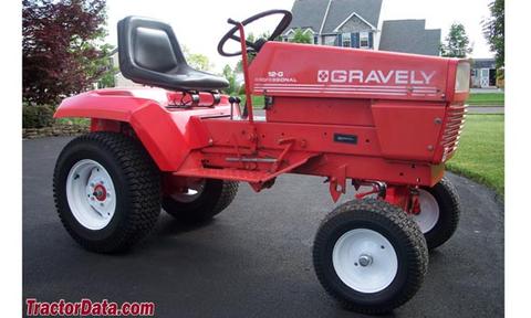 Service Manual - Gravely Professional G Tractor Ride On Mower Complete