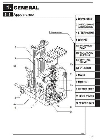Service Manual - Mitsubishi RBS9-RBS10-RBS13-RBS14-RBS15-RBS18-RBS20-RBS25-RBS30 (W,L,WL)CA Reach Truck Download