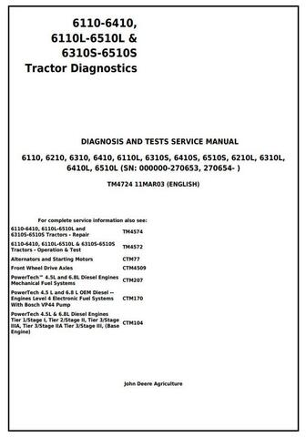 Pdf TM4572 John Deere Tractor 6110, 6210, 6210L, 6310, 6310L, 6310S, 6410, 6410L, 6410S, 6510L 6510S Diagnostic and Test Service Manual